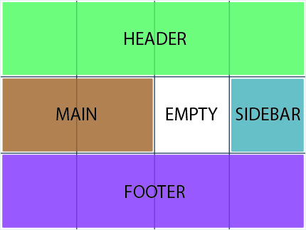 grid template areas example