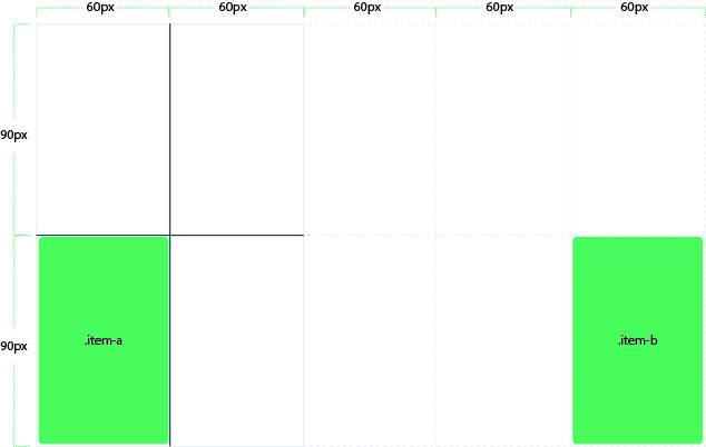 grid-auto-rows set to 60px