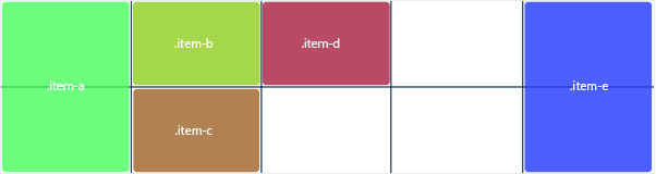 grid-auto-flow set to column