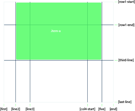 grid column and row example 1