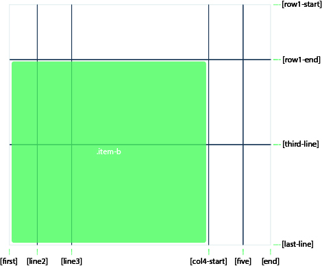 grid column and row example 2