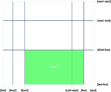 grid column and row example 3