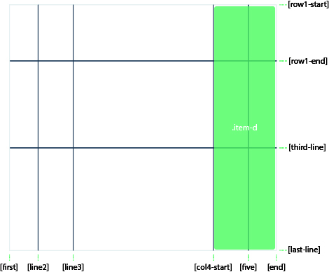 grid area example