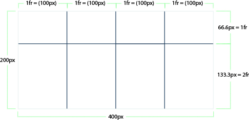 fr measure unit example