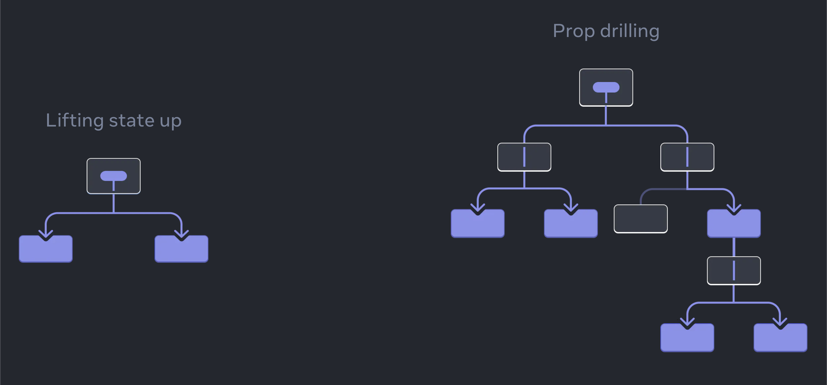 Prop drilling image